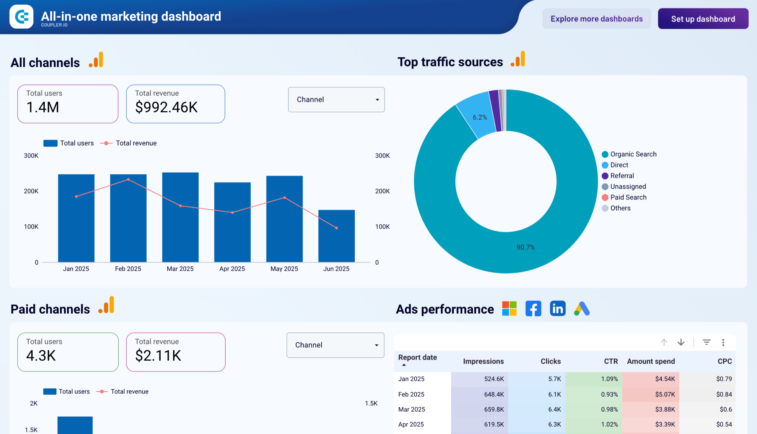 All-in-one marketing dashboard image
