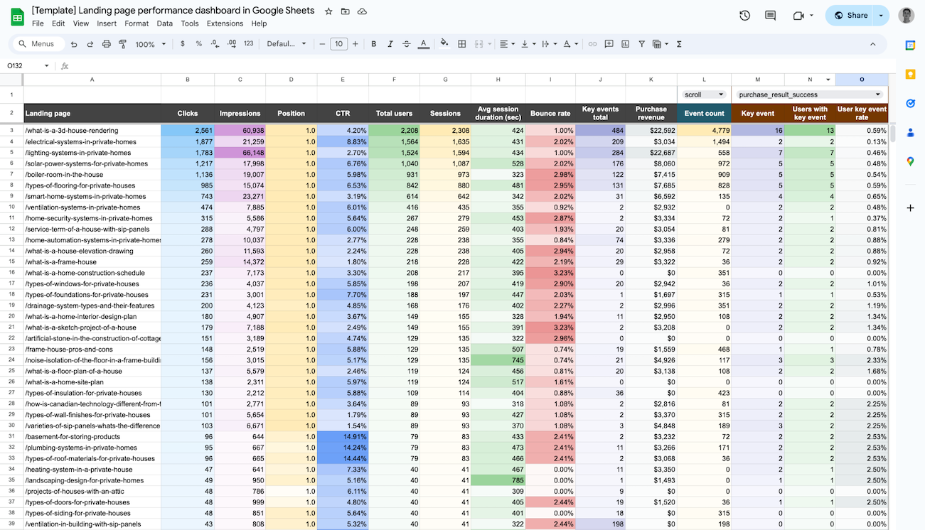 Landing page performance dashboard image