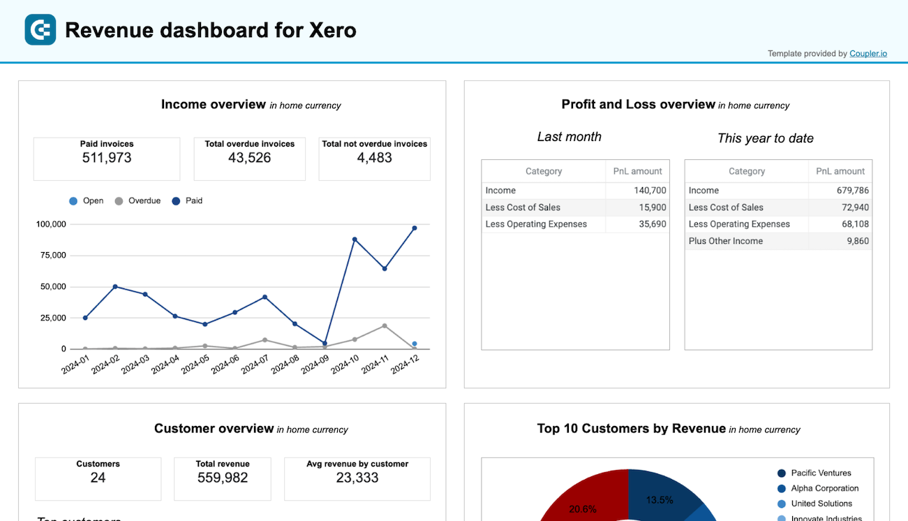 Revenue dashboard for Xero image